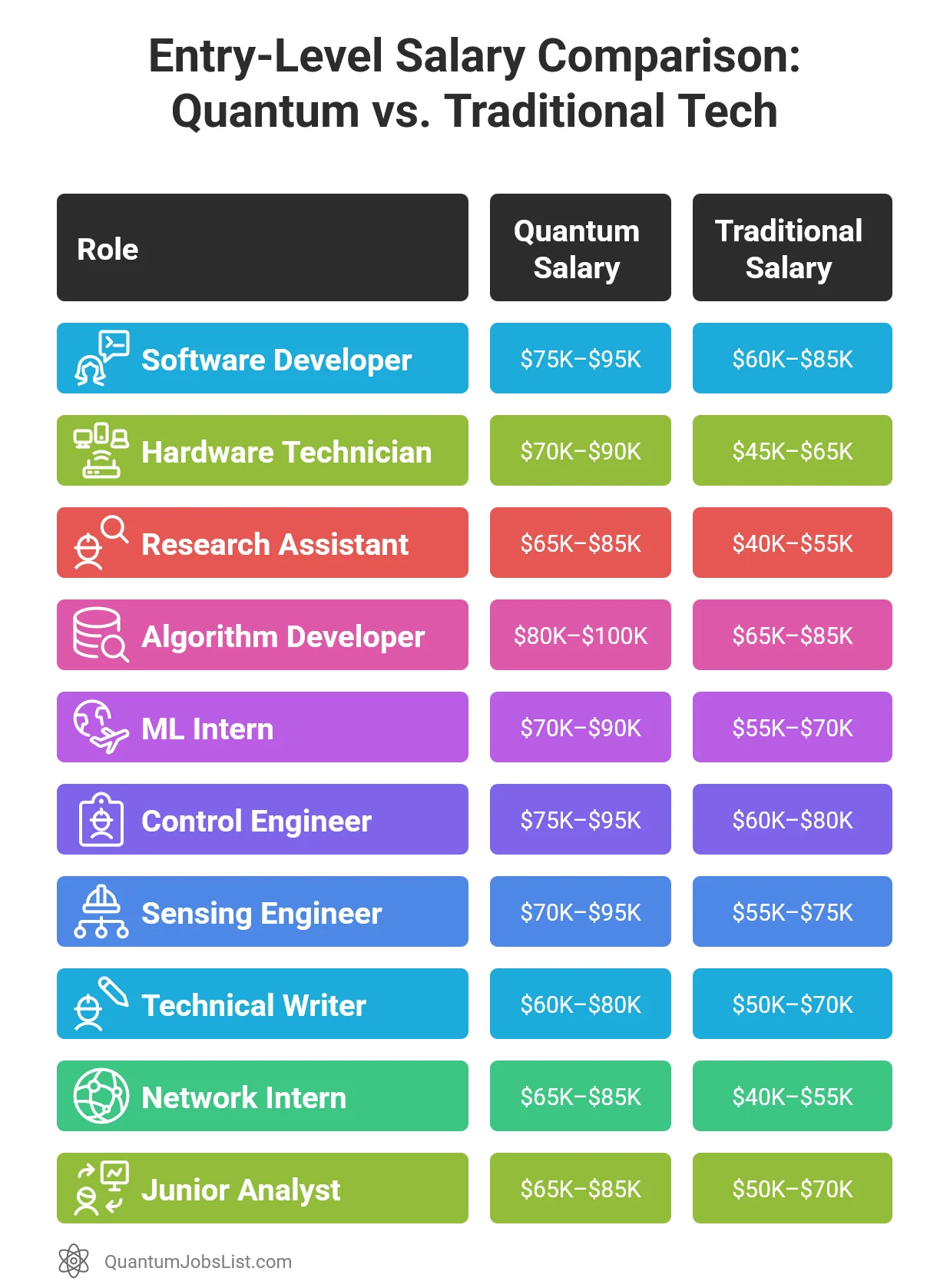 QUANTUM ENGINEERING SALARY UK visual data 5
